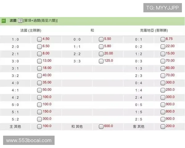 如何利用世界杯博彩赔率制定有效的投注策略